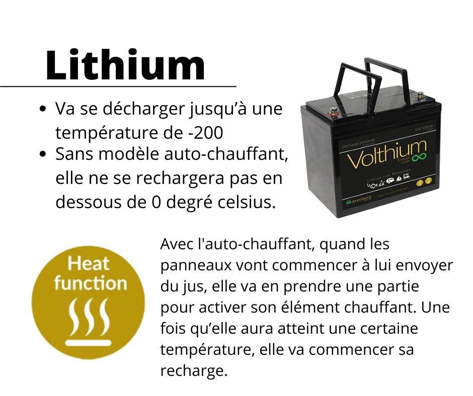 Les batteries et le froid